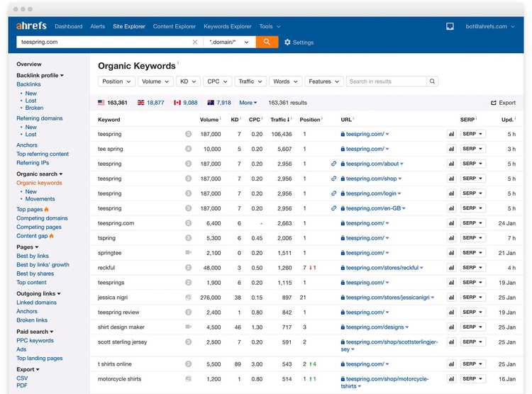 ahrefs backlink checker free