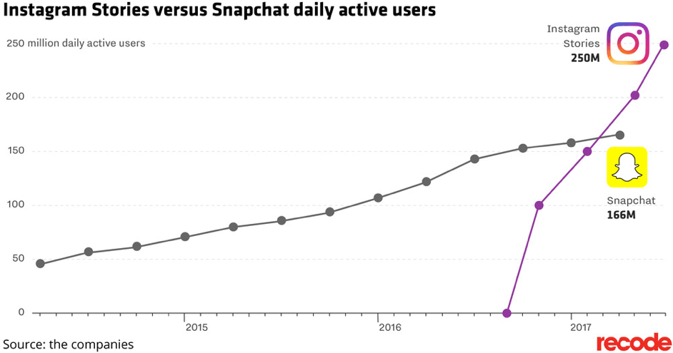 Instagram stories size