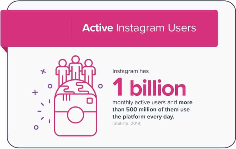 search users on Instagram without an account